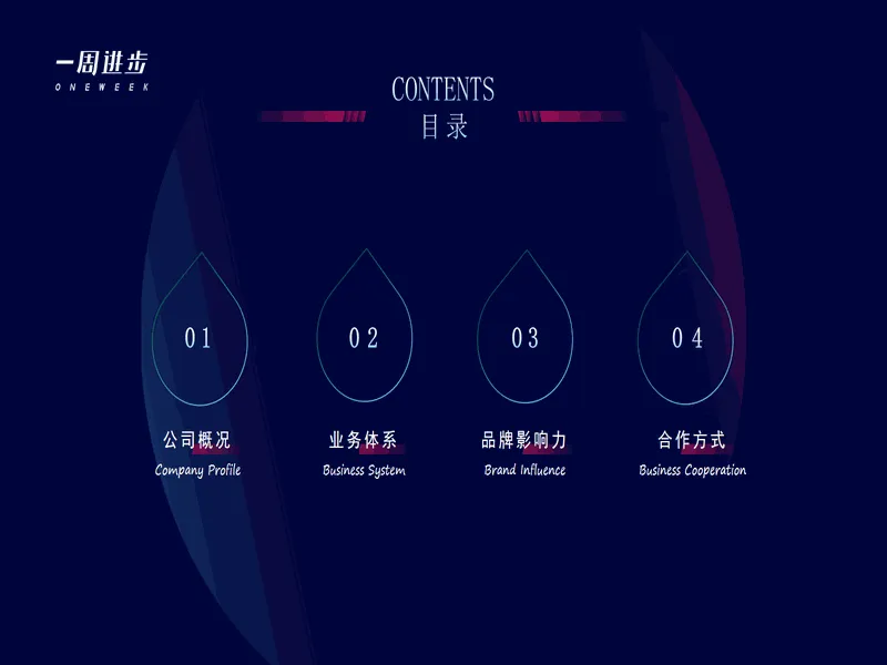 PPT内页预览