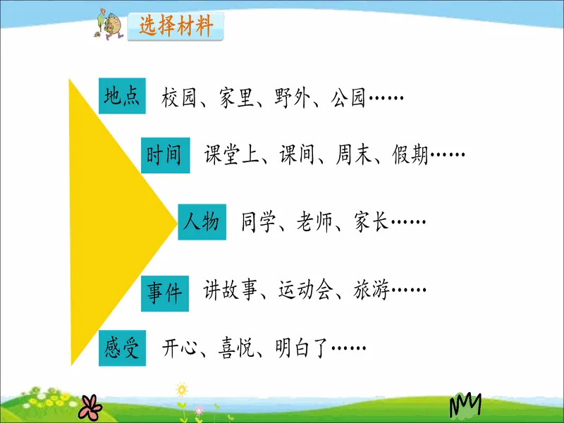 PPT内页预览