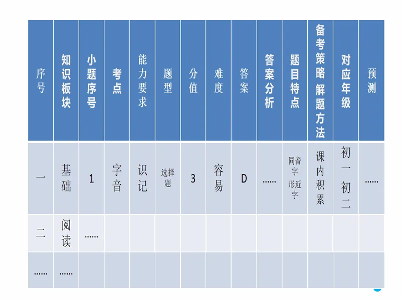 PPT内页预览