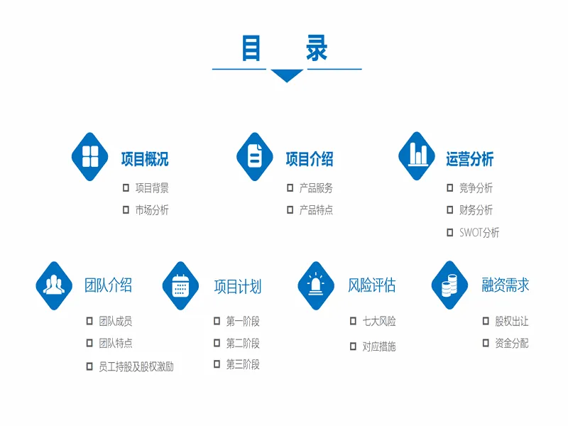 PPT内页预览