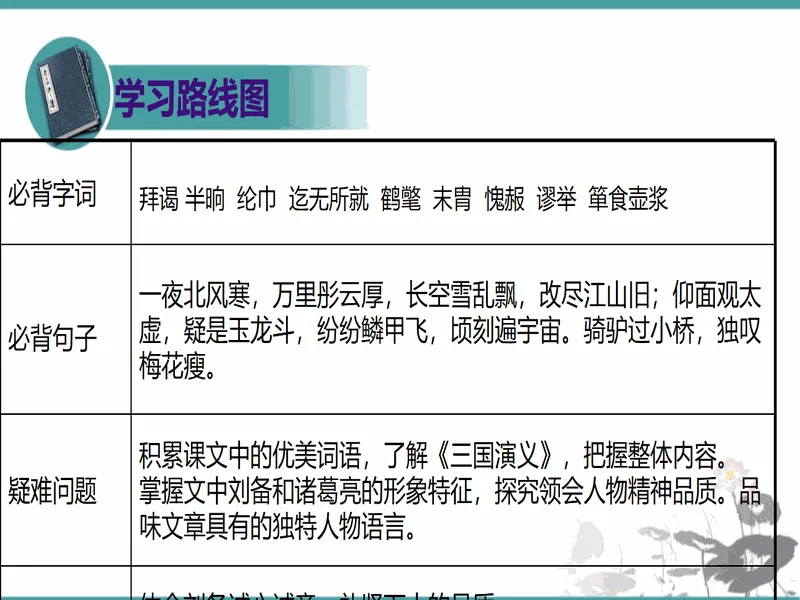 PPT内页预览