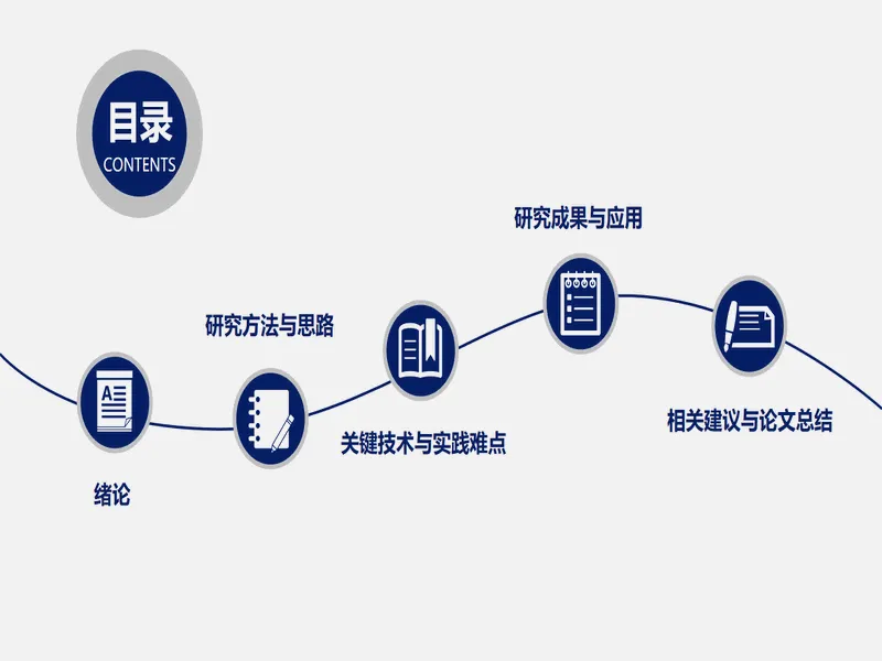 PPT内页预览