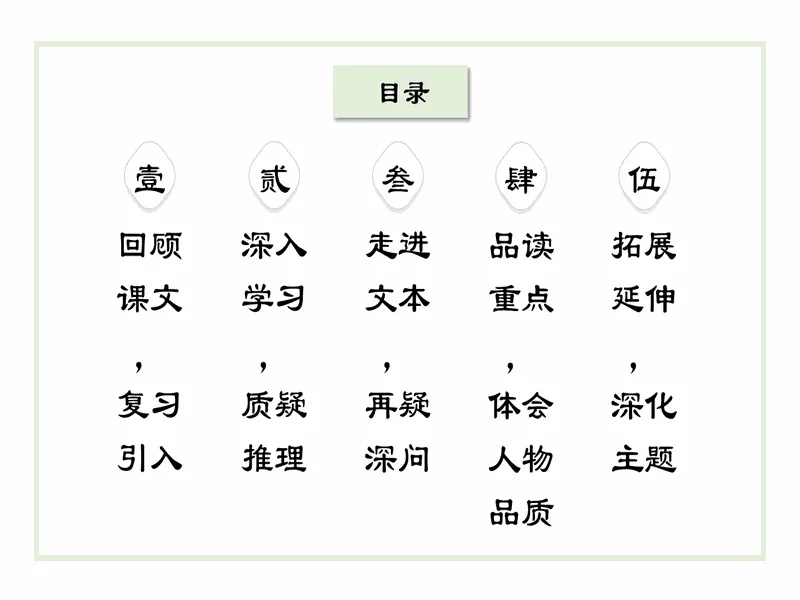 PPT内页预览