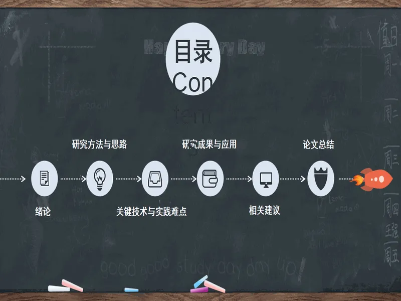 PPT内页预览