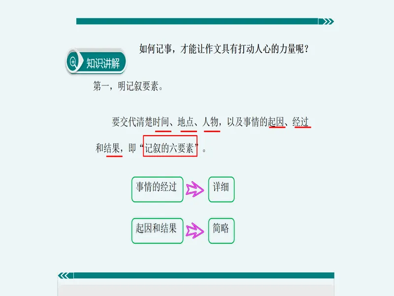 PPT内页预览