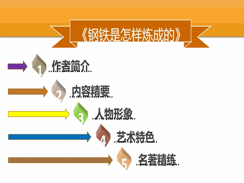 PPT内页预览