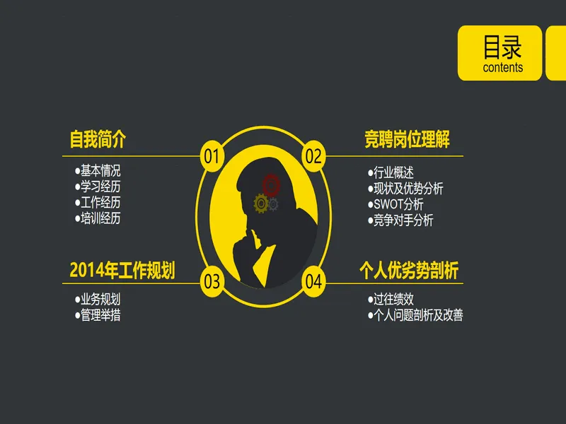 PPT内页预览