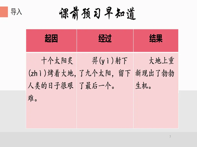 PPT内页预览