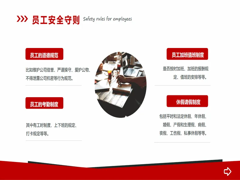 PPT内页预览