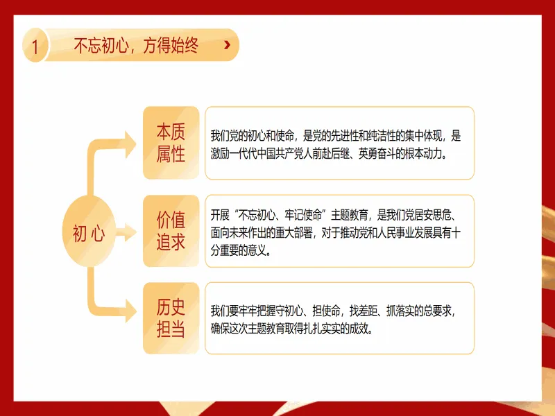 PPT内页预览