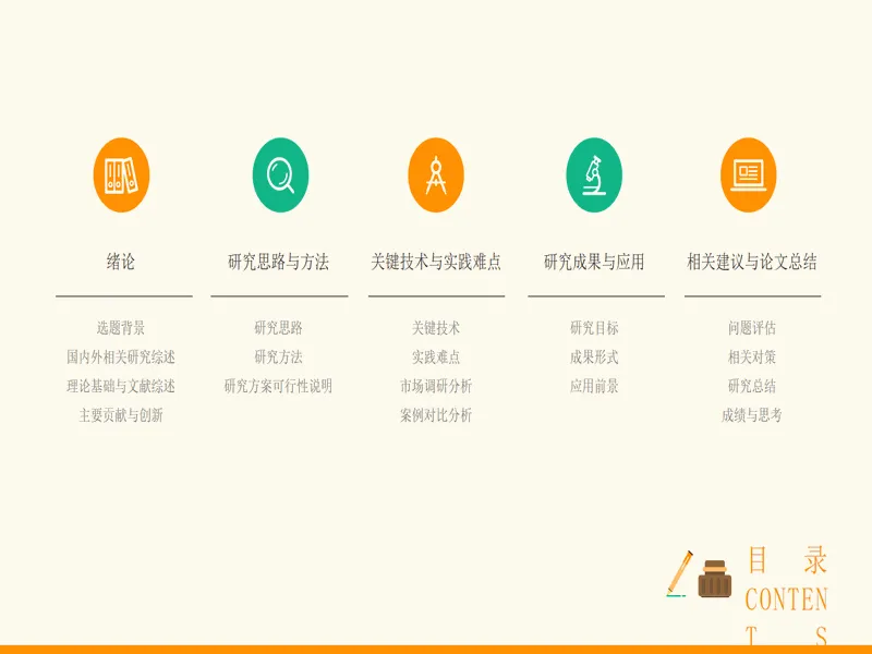 PPT内页预览