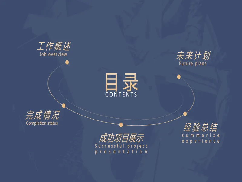 PPT内页预览